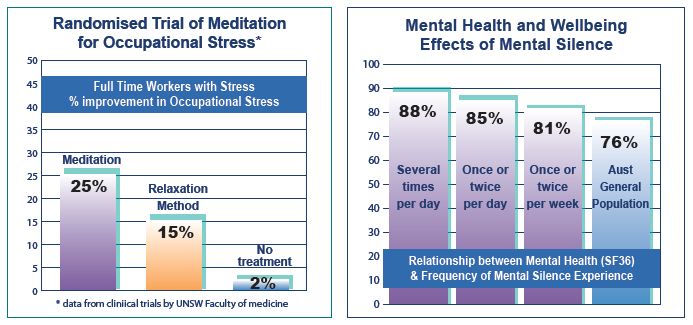 basic meditation for beginners stress image