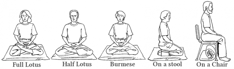 Meditation for beginners- 2 simple techniques & faq's - BUDDHICA