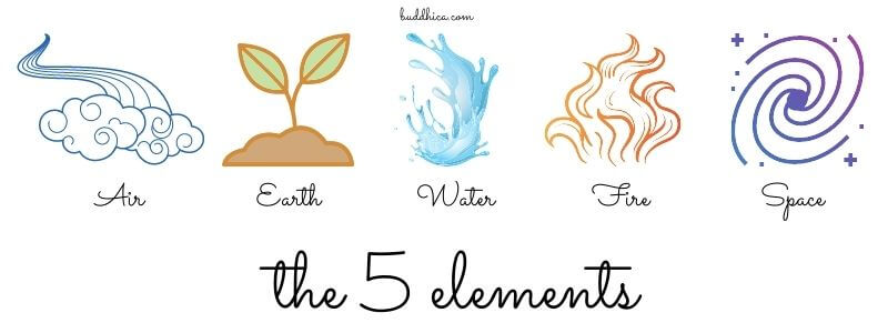 Ayurvedic doshas- 5 elements